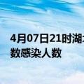 4月07日21时湖北鄂州轮疫情累计确诊及鄂州疫情最新确诊数感染人数