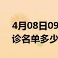 4月08日09时海南澄迈疫情最新消息新增确诊名单多少人