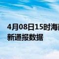 4月08日15时海南澄迈疫情实时最新通报及澄迈疫情防控最新通报数据