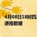 4月08日18时四川成都疫情最新通报表及成都疫情防控最新通报数据