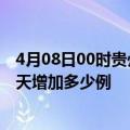 4月08日00时贵州黔西南最新疫情情况数量及黔西南疫情今天增加多少例