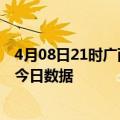 4月08日21时广西来宾疫情新增确诊数及来宾疫情防控通告今日数据