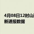 4月08日12时山西大同疫情实时最新通报及大同疫情防控最新通报数据