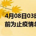 4月08日03时安徽安庆累计疫情数据及安庆目前为止疫情总人数