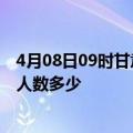 4月08日09时甘肃平凉疫情新增多少例及平凉新冠疫情累计人数多少