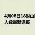 4月08日18时山西忻州疫情最新公布数据及忻州疫情目前总人数最新通报