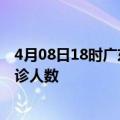 4月08日18时广东惠州疫情最新情况及惠州疫情最新状况确诊人数