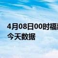 4月08日00时福建南平疫情今天多少例及南平疫情最新通告今天数据