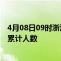 4月08日09时浙江嘉兴目前疫情是怎样及嘉兴最新疫情通报累计人数