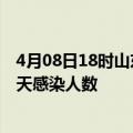 4月08日18时山东烟台今日疫情数据及烟台疫情最新通报今天感染人数