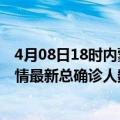 4月08日18时内蒙古呼伦贝尔疫情最新动态及呼伦贝尔原疫情最新总确诊人数