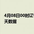 4月08日00时辽宁营口最新发布疫情及营口疫情最新通告今天数据