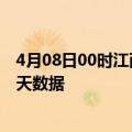 4月08日00时江西吉安最新发布疫情及吉安疫情最新通告今天数据