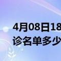 4月08日18时四川广元疫情最新消息新增确诊名单多少人