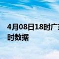 4月08日18时广东深圳今日疫情详情及深圳疫情最新消息实时数据