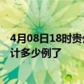 4月08日18时贵州六盘水今日疫情通报及六盘水疫情患者累计多少例了