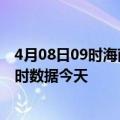 4月08日09时海南五指山最新发布疫情及五指山疫情最新实时数据今天