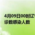 4月09日00时辽宁本溪本轮疫情累计确诊及本溪疫情最新确诊数感染人数