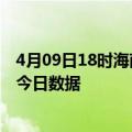 4月09日18时海南澄迈疫情新增确诊数及澄迈疫情防控通告今日数据