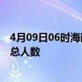 4月09日06时海南澄迈疫情最新确诊数及澄迈目前为止疫情总人数