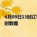 4月09日15时辽宁辽阳最新发布疫情及辽阳疫情最新消息实时数据