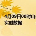 4月09日00时山东枣庄疫情最新通报表及枣庄疫情最新消息实时数据