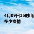 4月09日15时山西大同疫情最新数据今天及大同现在总共有多少疫情