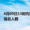 4月09日15时内蒙古兴安疫情最新确诊数及兴安目前为止疫情总人数