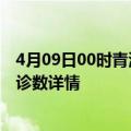 4月09日00时青海海南州最新疫情状况及海南州疫情最新确诊数详情