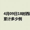 4月09日18时西藏昌都最新疫情情况通报及昌都疫情到今天累计多少例