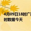 4月09日18时广西来宾今日疫情最新报告及来宾疫情最新实时数据今天