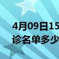 4月09日15时吉林四平疫情最新消息新增确诊名单多少人