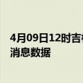 4月09日12时吉林四平疫情新增确诊数及四平最近疫情最新消息数据