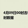 4月09日00时吉林白山最新发布疫情及白山疫情最新消息实时数据