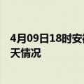 4月09日18时安徽铜陵疫情现状详情及铜陵疫情最新通报今天情况