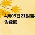 4月09日21时吉林白山疫情最新数据消息及白山疫情最新报告数据