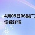 4月09日06时广东阳江疫情新增病例详情及阳江疫情最新确诊数详情