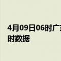 4月09日06时广东广州最新发布疫情及广州疫情最新消息实时数据