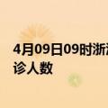 4月09日09时浙江嘉兴疫情最新数量及嘉兴疫情最新状况确诊人数