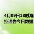 4月09日18时海南五指山疫情最新通报详情及五指山疫情防控通告今日数据