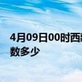 4月09日00时西藏昌都疫情情况数据及昌都新冠疫情累计人数多少