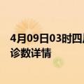 4月09日03时四川攀枝花最新疫情状况及攀枝花疫情最新确诊数详情