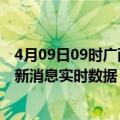 4月09日09时广西防城港疫情最新状况今天及防城港疫情最新消息实时数据