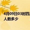 4月09日03时四川广安疫情新增多少例及广安新冠疫情累计人数多少