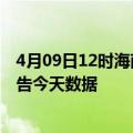 4月09日12时海南澄迈最新疫情确诊人数及澄迈疫情最新通告今天数据