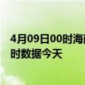 4月09日00时海南五指山疫情今天最新及五指山疫情最新实时数据今天