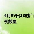 4月09日18时广东广州疫情最新消息及广州今日新增确诊病例数量