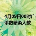 4月09日00时广东阳江本轮疫情累计确诊及阳江疫情最新确诊数感染人数