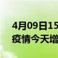 4月09日15时广西来宾疫情最新数量及来宾疫情今天增加多少例