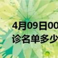 4月09日00时辽宁营口疫情最新消息新增确诊名单多少人